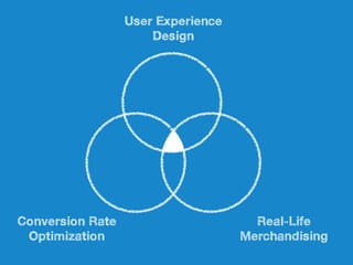 Conversion Rate
Optimization
Real-Life
Merchandising
User Experience
Design
 