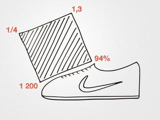 1,3
1/4
94%
1 200
 