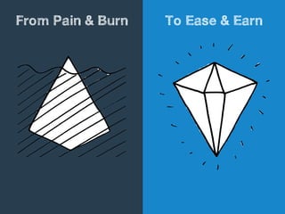 From Pain & Burn To Ease & Earn
 