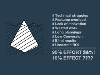 # Technical struggles
# Features overload
# Lack of innovation
# Wasted work
# Long plannings
# Low Conversion
# Blind results
# Uncertain ROI
90% EFFORT $&%!
10% EFFECT ????
 