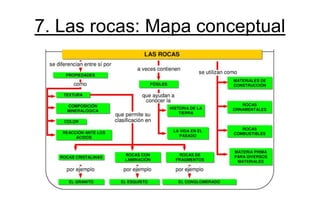 7. Las rocas: Mapa conceptual
 