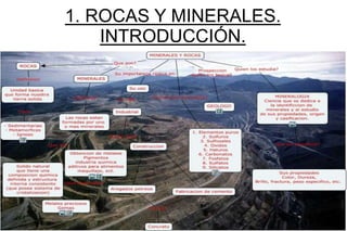 1. ROCAS Y MINERALES.
    INTRODUCCIÓN.
 