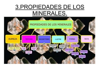 3.PROPIEDADES DE LOS
     MINERALES.
 