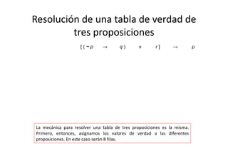 Resolución de una tabla de verdad de 
tres proposiciones
La mecánica para resolver una tabla de tres proposiciones es la misma.
Primero, entonces, asignamos los valores de verdad a las diferentes
proposiciones. En este caso serán 8 filas.
[ ( ~ p → q ) v r ] → p
 