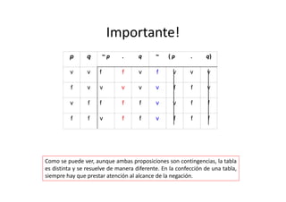 Importante!
p q ~ p . q ~ ( p .  q)
v v f f v f v v v
f v v v v v f f v
v f f f f v v f f
f f v f f v f f f
Como se puede ver, aunque ambas proposiciones son contingencias, la tabla
es distinta y se resuelve de manera diferente. En la confección de una tabla,
siempre hay que prestar atención al alcance de la negación.
 