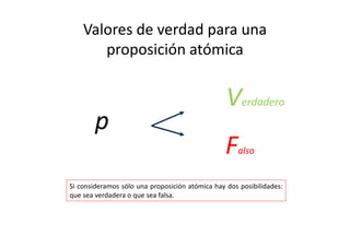 Valores de verdad para una 
proposición atómica
p
Verdadero
Falso
Si consideramos sólo una proposición atómica hay dos posibilidades:
que sea verdadera o que sea falsa.
 