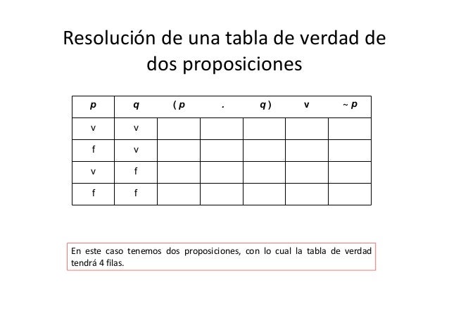 Confeccion Tablas De Verdad 14 Confeccion Tablas De Verdad 14