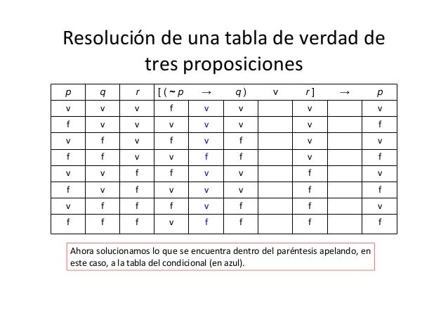 Confeccion Tablas De Verdad 14 Confeccion Tablas De Verdad 14