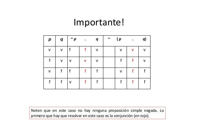 Confeccion Tablas De Verdad 14 Confeccion Tablas De Verdad 14