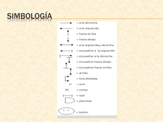 SIMBOLOGÍA 
 
