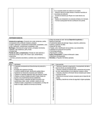 muestra confeccionada 1.6. Determinar el costo de la

.
En un supuesto práctico de costeo de una muestra:
· Efectúa el cálculo de costos directos e indirectos insumidos en
los proceso de confección.
· Enumera los factores que influyen en el costo total de una
prenda.
· Realiza una comparación con productos similares en el mercado.
· Formula el presupuesto final de la confección de la prenda.

CONTENIDOS BÁSICOS.

necesarios para el corte de la tela ! Seleccionar y preparar los materiales

CORTE.
REALI CRITERIOS
ü Interpreta correctamente las fichas técnicas de producción u
órdenes
de trabajo para organizar el proceso.
ü Verifica la calidad del tejido, identificando posibles fallas e
impartiendo las indicaciones necesarias para habilitarlas.
ü Habilita los materiales dejándolos listos para efectuar el tizado.
ü Realiza y controla el traslado del patrón al tejido (tizado) de
acuerdo a los procedimientos técnicos establecidos.
ü Regula la tensión y extendido del tejido de acuerdo a sus
características, tallas, modelo, cantidad y sistema de corte.
ü Realiza el tizado o programado en la computadora y el dibujo del
molde en el tejido, tratando de minimizar las mermas.

à Dibujo de prendas de vestir: técnicas Desarrollo de patrones. à
Sistemas de patronaje.
à Fundamentos básicos del patronaje: holgura, ensanche y adherencia.
à Sistema y gradación de tallas.
à Desarrollo del molde:
à Trazado, corte e identificación de las prendas y sus componentes.
à Viabilidad de la producción de la prenda.
à Terminología aplicada.
à Reproducción y prototipo
Costos y Presupuestos. à Costos de fabricación: clases.
à Elaboración de presupuestos.
Informática. à Paquetes informáticos aplicados.

CAP
2.1. Analizar los procesos industriales de corte de prendas de vestir

Introducción al patronaje. à Evolución de la moda, tendencias y estilos.
à Comparación entre confección industrial y artesanal.
à Tejidos: clasificación, características fundamentales, propiedades y usos.
à Hilos: clasificación, características, propiedades y usos.
Morfología. à Estructura del cuerpo humano: principales movimientos.
à Medidas y ejes anatómicos: perfil y frontal.
à Siluetas base.
Prendas de vestir y complementos à Prendas de vestir exteriores e
interiores de hombre, mujer y niño: función, tipos, características y
componentes.
. à Correas y productos secundarios y auxiliares: tipos, características y
usos

EVALUACION
· Reconoce y describe la organización y funcionamiento del taller o
área de corte de una empresa textil tipo.
· Describe e identifica las distintas fases y operaciones del proceso
de corte, relacionándolas con las máquinas y equipos a utilizar.
· Interpreta y describe la información técnica necesaria para realizar
el proceso de corte.
· Determina los recursos humanos necesarios para el desarrollo del
proceso.
· Identifica y describe las normas de seguridad e higiene aplicables.

 