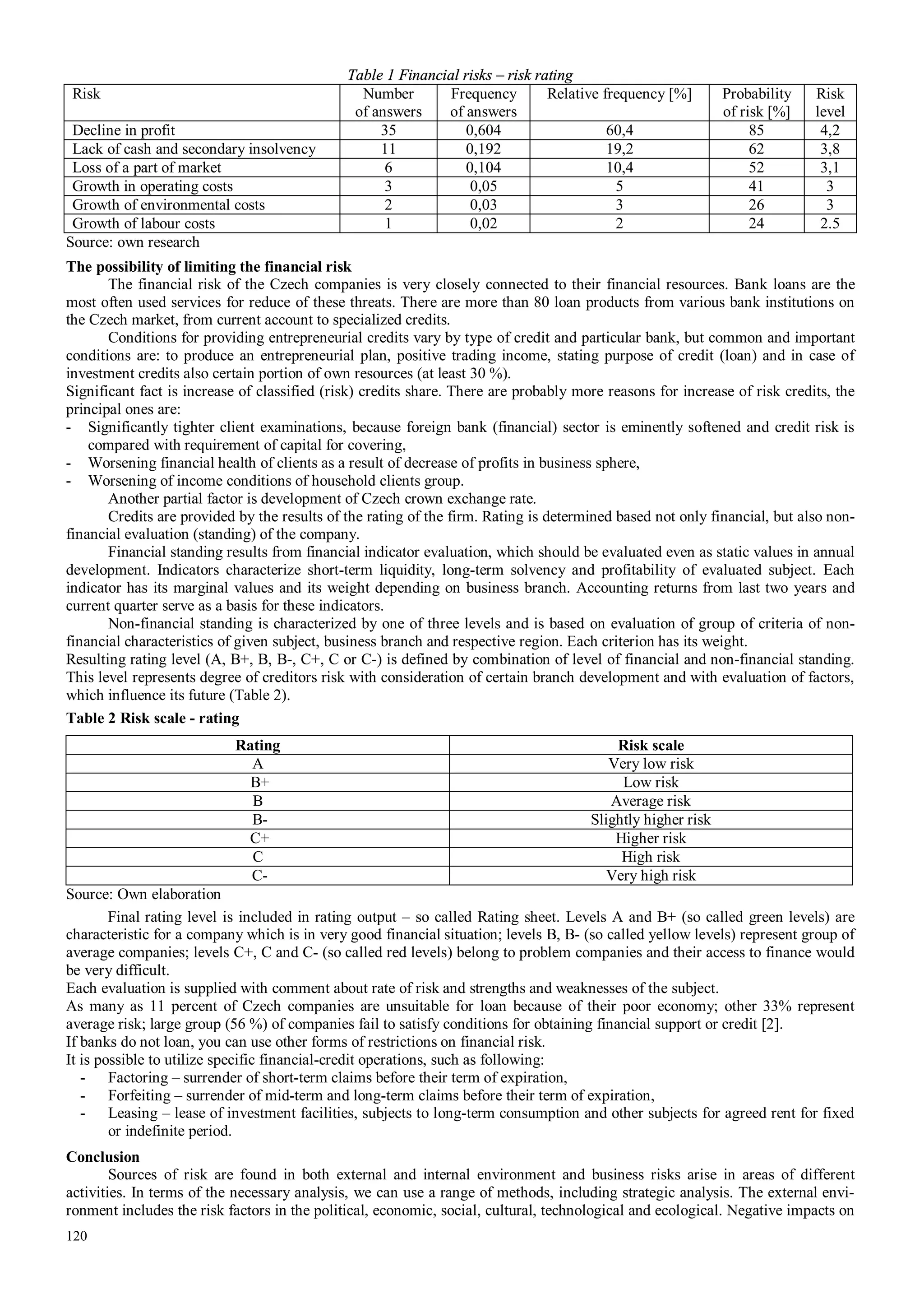 120
Table 1 Financial risks – risk rating
Risk Number
of answers
Frequency
of answers
Relative frequency [%] Probability
of risk [%]
Risk
level
Decline in profit 35 0,604 60,4 85 4,2
Lack of cash and secondary insolvency 11 0,192 19,2 62 3,8
Loss of a part of market 6 0,104 10,4 52 3,1
Growth in operating costs 3 0,05 5 41 3
Growth of environmental costs 2 0,03 3 26 3
Growth of labour costs 1 0,02 2 24 2.5
Source: own research
The possibility of limiting the financial risk
The financial risk of the Czech companies is very closely connected to their financial resources. Bank loans are the
most often used services for reduce of these threats. There are more than 80 loan products from various bank institutions on
the Czech market, from current account to specialized credits.
Conditions for providing entrepreneurial credits vary by type of credit and particular bank, but common and important
conditions are: to produce an entrepreneurial plan, positive trading income, stating purpose of credit (loan) and in case of
investment credits also certain portion of own resources (at least 30 %).
Significant fact is increase of classified (risk) credits share. There are probably more reasons for increase of risk credits, the
principal ones are:
- Significantly tighter client examinations, because foreign bank (financial) sector is eminently softened and credit risk is
compared with requirement of capital for covering,
- Worsening financial health of clients as a result of decrease of profits in business sphere,
- Worsening of income conditions of household clients group.
Another partial factor is development of Czech crown exchange rate.
Credits are provided by the results of the rating of the firm. Rating is determined based not only financial, but also non-
financial evaluation (standing) of the company.
Financial standing results from financial indicator evaluation, which should be evaluated even as static values in annual
development. Indicators characterize short-term liquidity, long-term solvency and profitability of evaluated subject. Each
indicator has its marginal values and its weight depending on business branch. Accounting returns from last two years and
current quarter serve as a basis for these indicators.
Non-financial standing is characterized by one of three levels and is based on evaluation of group of criteria of non-
financial characteristics of given subject, business branch and respective region. Each criterion has its weight.
Resulting rating level (A, B+, B, B-, C+, C or C-) is defined by combination of level of financial and non-financial standing.
This level represents degree of creditors risk with consideration of certain branch development and with evaluation of factors,
which influence its future (Table 2).
Table 2 Risk scale - rating
Rating Risk scale
A Very low risk
B+ Low risk
B Average risk
B- Slightly higher risk
C+ Higher risk
C High risk
C- Very high risk
Source: Own elaboration
Final rating level is included in rating output – so called Rating sheet. Levels A and B+ (so called green levels) are
characteristic for a company which is in very good financial situation; levels B, B- (so called yellow levels) represent group of
average companies; levels C+, C and C- (so called red levels) belong to problem companies and their access to finance would
be very difficult.
Each evaluation is supplied with comment about rate of risk and strengths and weaknesses of the subject.
As many as 11 percent of Czech companies are unsuitable for loan because of their poor economy; other 33% represent
average risk; large group (56 %) of companies fail to satisfy conditions for obtaining financial support or credit [2].
If banks do not loan, you can use other forms of restrictions on financial risk.
It is possible to utilize specific financial-credit operations, such as following:
- Factoring – surrender of short-term claims before their term of expiration,
- Forfeiting – surrender of mid-term and long-term claims before their term of expiration,
- Leasing – lease of investment facilities, subjects to long-term consumption and other subjects for agreed rent for fixed
or indefinite period.
Conclusion
Sources of risk are found in both external and internal environment and business risks arise in areas of different
activities. In terms of the necessary analysis, we can use a range of methods, including strategic analysis. The external envi-
ronment includes the risk factors in the political, economic, social, cultural, technological and ecological. Negative impacts on
 