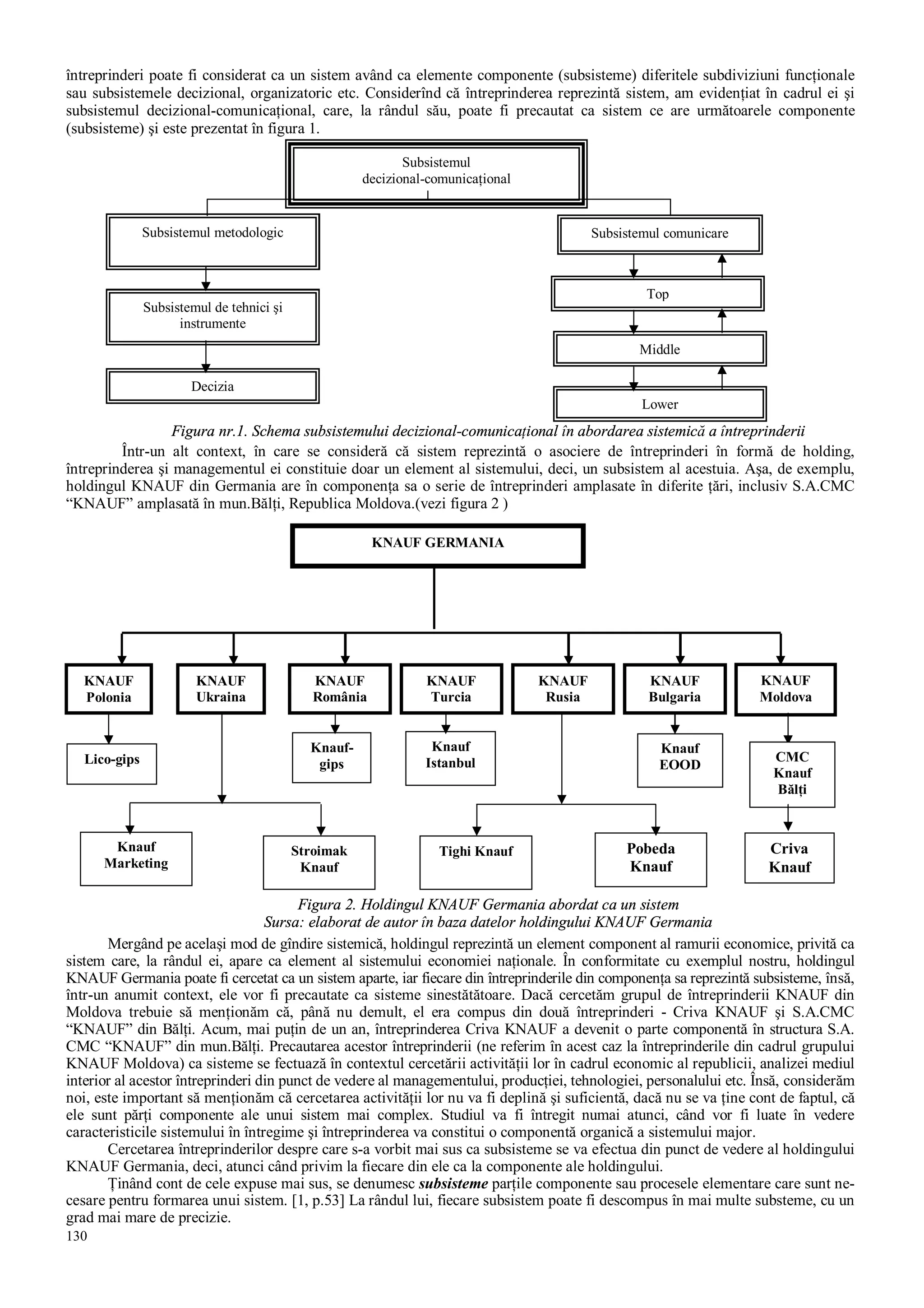 130
întreprinderi poate fi considerat ca un sistem având ca elemente componente (subsisteme) diferitele subdiviziuni funcţionale
sau subsistemele decizional, organizatoric etc. Considerînd că întreprinderea reprezintă sistem, am evidenţiat în cadrul ei şi
subsistemul decizional-comunicaţional, care, la rândul său, poate fi precautat ca sistem ce are următoarele componente
(subsisteme) şi este prezentat în figura 1.
Figura nr.1. Schema subsistemului decizional-comunicaţional în abordarea sistemică a întreprinderii
Într-un alt context, în care se consideră că sistem reprezintă o asociere de întreprinderi în formă de holding,
întreprinderea şi managementul ei constituie doar un element al sistemului, deci, un subsistem al acestuia. Aşa, de exemplu,
holdingul KNAUF din Germania are în componenţa sa o serie de întreprinderi amplasate în diferite ţări, inclusiv S.A.CMC
“KNAUF” amplasată în mun.Bălţi, Republica Moldova.(vezi figura 2 )
Figura 2. Holdingul KNAUF Germania abordat ca un sistem
Sursa: elaborat de autor în baza datelor holdingului KNAUF Germania
Mergând pe acelaşi mod de gîndire sistemică, holdingul reprezintă un element component al ramurii economice, privită ca
sistem care, la rândul ei, apare ca element al sistemului economiei naţionale. În conformitate cu exemplul nostru, holdingul
KNAUF Germania poate fi cercetat ca un sistem aparte, iar fiecare din întreprinderile din componenţa sa reprezintă subsisteme, însă,
într-un anumit context, ele vor fi precautate ca sisteme sinestătătoare. Dacă cercetăm grupul de întreprinderii KNAUF din
Moldova trebuie să menţionăm că, până nu demult, el era compus din două întreprinderi - Criva KNAUF şi S.A.CMC
“KNAUF” din Bălţi. Acum, mai puţin de un an, întreprinderea Criva KNAUF a devenit o parte componentă în structura S.A.
CMC “KNAUF” din mun.Bălţi. Precautarea acestor întreprinderii (ne referim în acest caz la întreprinderile din cadrul grupului
KNAUF Moldova) ca sisteme se fectuază în contextul cercetării activităţii lor în cadrul economic al republicii, analizei mediul
interior al acestor întreprinderi din punct de vedere al managementului, producţiei, tehnologiei, personalului etc. Însă, considerăm
noi, este important să menţionăm că cercetarea activităţii lor nu va fi deplină şi suficientă, dacă nu se va ţine cont de faptul, că
ele sunt părţi componente ale unui sistem mai complex. Studiul va fi întregit numai atunci, când vor fi luate în vedere
caracteristicile sistemului în întregime şi întreprinderea va constitui o componentă organică a sistemului major.
Cercetarea întreprinderilor despre care s-a vorbit mai sus ca subsisteme se va efectua din punct de vedere al holdingului
KNAUF Germania, deci, atunci când privim la fiecare din ele ca la componente ale holdingului.
Ţinând cont de cele expuse mai sus, se denumesc subsisteme parţile componente sau procesele elementare care sunt ne-
cesare pentru formarea unui sistem. [1, p.53] La rândul lui, fiecare subsistem poate fi descompus în mai multe substeme, cu un
grad mai mare de precizie.
KNAUF
Moldova
KNAUF GERMANIA
KNAUF
România
KNAUF
Turcia
KNAUF
Rusia
KNAUF
Bulgaria
KNAUF
Ukraina
KNAUF
Polonia
Lico-gips
Knauf-
gips
Knauf
Istanbul
Knauf
EOOD
Tighi Knauf Pobeda
Knauf
Stroimak
Knauf
Knauf
Marketing
CMC
Knauf
Bălţi
Criva
Knauf
Subsistemul
decizional-comunicaţional
Subsistemul metodologic Subsistemul comunicare
Subsistemul de tehnici şi
instrumente
Decizia
Top
Middle
Lower
 