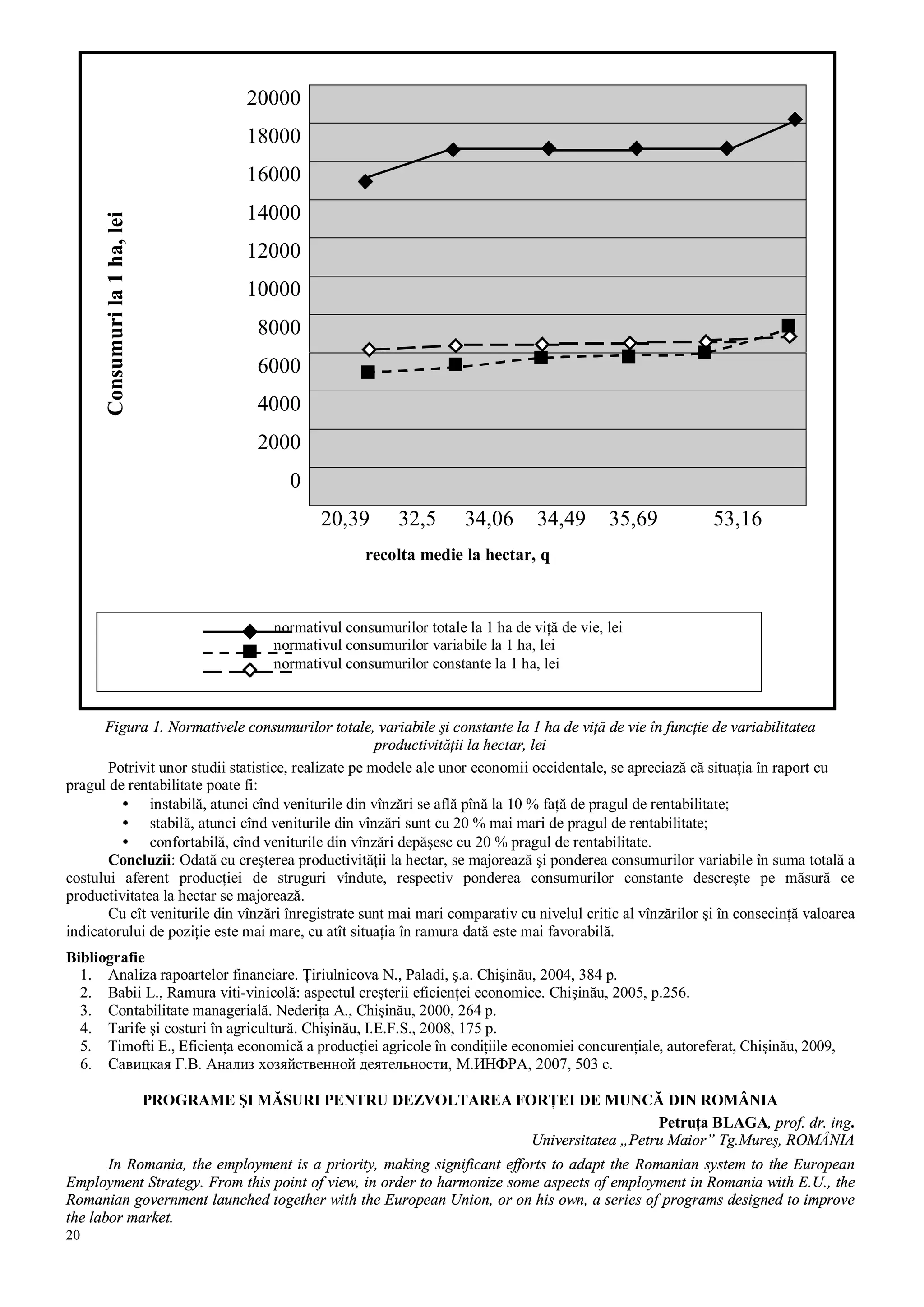 20
Figura 1. Normativele consumurilor totale, variabile şi constante la 1 ha de viţă de vie în funcţie de variabilitatea
productivităţii la hectar, lei
Potrivit unor studii statistice, realizate pe modele ale unor economii occidentale, se apreciază că situaţia în raport cu
pragul de rentabilitate poate fi:
• instabilă, atunci cînd veniturile din vînzări se află pînă la 10 % faţă de pragul de rentabilitate;
• stabilă, atunci cînd veniturile din vînzări sunt cu 20 % mai mari de pragul de rentabilitate;
• confortabilă, cînd veniturile din vînzări depăşesc cu 20 % pragul de rentabilitate.
Concluzii: Odată cu creşterea productivităţii la hectar, se majorează şi ponderea consumurilor variabile în suma totală a
costului aferent producţiei de struguri vîndute, respectiv ponderea consumurilor constante descreşte pe măsură ce
productivitatea la hectar se majorează.
Cu cît veniturile din vînzări înregistrate sunt mai mari comparativ cu nivelul critic al vînzărilor şi în consecinţă valoarea
indicatorului de poziţie este mai mare, cu atît situaţia în ramura dată este mai favorabilă.
Bibliografie
1. Analiza rapoartelor financiare. Ţiriulnicova N., Paladi, ş.a. Chişinău, 2004, 384 p.
2. Babii L., Ramura viti-vinicolă: aspectul creşterii eficienţei economice. Chişinău, 2005, p.256.
3. Contabilitate managerială. Nederiţa A., Chişinău, 2000, 264 p.
4. Tarife şi costuri în agricultură. Chişinău, I.E.F.S., 2008, 175 p.
5. Timofti E., Eficienţa economică a producţiei agricole în condiţiile economiei concurenţiale, autoreferat, Chişinău, 2009,
6. Савицкая Г.В. Анализ хозяйственной деятельности, М.ИНФРА, 2007, 503 с.
PROGRAME ŞI MĂSURI PENTRU DEZVOLTAREA FORŢEI DE MUNCĂ DIN ROMÂNIA
Petruţa BLAGA, prof. dr. ing.
Universitatea „Petru Maior” Tg.Mureş, ROMÂNIA
In Romania, the employment is a priority, making significant efforts to adapt the Romanian system to the European
Employment Strategy. From this point of view, in order to harmonize some aspects of employment in Romania with E.U., the
Romanian government launched together with the European Union, or on his own, a series of programs designed to improve
the labor market.
20000
18000
16000
14000
12000
10000
8000
6000
4000
2000
0
Consumurila1ha,lei
20,39 32,5 34,06 34,49 35,69 53,16
recolta medie la hectar, q
normativul consumurilor totale la 1 ha de viţă de vie, lei
normativul consumurilor variabile la 1 ha, lei
normativul consumurilor constante la 1 ha, lei
 