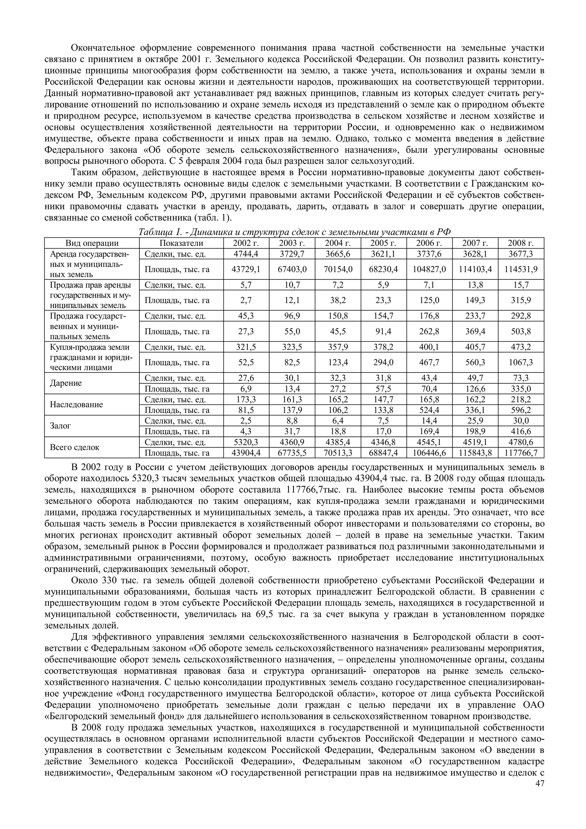 47
Окончательное оформление современного понимания права частной собственности на земельные участки
связано с принятием в октябре 2001 г. Земельного кодекса Российской Федерации. Он позволил развить конститу-
ционные принципы многообразия форм собственности на землю, а также учета, использования и охраны земли в
Российской Федерации как основы жизни и деятельности народов, проживающих на соответствующей территории.
Данный нормативно-правовой акт устанавливает ряд важных принципов, главным из которых следует считать регу-
лирование отношений по использованию и охране земель исходя из представлений о земле как о природном объекте
и природном ресурсе, используемом в качестве средства производства в сельском хозяйстве и лесном хозяйстве и
основы осуществления хозяйственной деятельности на территории России, и одновременно как о недвижимом
имуществе, объекте права собственности и иных прав на землю. Однако, только с момента введения в действие
Федерального закона «Об обороте земель сельскохозяйственного назначения», были урегулированы основные
вопросы рыночного оборота. С 5 февраля 2004 года был разрешен залог сельхозугодий.
Таким образом, действующие в настоящее время в России нормативно-правовые документы дают собствен-
нику земли право осуществлять основные виды сделок с земельными участками. В соответствии с Гражданским ко-
дексом РФ, Земельным кодексом РФ, другими правовыми актами Российской Федерации и её субъектов собствен-
ники правомочны сдавать участки в аренду, продавать, дарить, отдавать в залог и совершать другие операции,
связанные со сменой собственника (табл. 1).
Таблица 1. - Динамика и структура сделок с земельными участками в РФ
Вид операции Показатели 2002 г. 2003 г. 2004 г. 2005 г. 2006 г. 2007 г. 2008 г.
Сделки, тыс. ед. 4744,4 3729,7 3665,6 3621,1 3737,6 3628,1 3677,3Аренда государствен-
ных и муниципаль-
ных земель
Площадь, тыс. га 43729,1 67403,0 70154,0 68230,4 104827,0 114103,4 114531,9
Сделки, тыс. ед. 5,7 10,7 7,2 5,9 7,1 13,8 15,7Продажа прав аренды
государственных иму-
ниципальных земель
Площадь, тыс. га 2,7 12,1 38,2 23,3 125,0 149,3 315,9
Сделки, тыс. ед. 45,3 96,9 150,8 154,7 176,8 233,7 292,8Продажа государст-
венных и муници-
пальных земель
Площадь, тыс. га 27,3 55,0 45,5 91,4 262,8 369,4 503,8
Сделки, тыс. ед. 321,5 323,5 357,9 378,2 400,1 405,7 473,2Купля-продажа земли
гражданами и юриди-
ческими лицами
Площадь, тыс. га 52,5 82,5 123,4 294,0 467,7 560,3 1067,3
Сделки, тыс. ед. 27,6 30,1 32,3 31,8 43,4 49,7 73,3
Дарение
Площадь, тыс. га 6,9 13,4 27,2 57,5 70,4 126,6 335,0
Сделки, тыс. ед. 173,3 161,3 165,2 147,7 165,8 162,2 218,2
Наследование
Площадь, тыс. га 81,5 137,9 106,2 133,8 524,4 336,1 596,2
Сделки, тыс. ед. 2,5 8,8 6,4 7,5 14,4 25,9 30,0
Залог
Площадь, тыс. га 4,3 31,7 18,8 17,0 169,4 198,9 416,6
Сделки, тыс. ед. 5320,3 4360,9 4385,4 4346,8 4545,1 4519,1 4780,6
Всего сделок
Площадь, тыс. га 43904,4 67735,5 70513,3 68847,4 106446,6 115843,8 117766,7
В 2002 году в России с учетом действующих договоров аренды государственных и муниципальных земель в
обороте находилось 5320,3 тысяч земельных участков общей площадью 43904,4 тыс. га. В 2008 году общая площадь
земель, находящихся в рыночном обороте составила 117766,7тыс. га. Наиболее высокие темпы роста объемов
земельного оборота наблюдаются по таким операциям, как купля-продажа земли гражданами и юридическими
лицами, продажа государственных и муниципальных земель, а также продажа прав их аренды. Это означает, что все
большая часть земель в России привлекается в хозяйственный оборот инвесторами и пользователями со стороны, во
многих регионах происходит активный оборот земельных долей – долей в праве на земельные участки. Таким
образом, земельный рынок в России формировался и продолжает развиваться под различными законнодательными и
административными ограничениями, поэтому, особую важность приобретает исследование институциональных
ограничений, сдерживающих земельный оборот.
Около 330 тыс. га земель общей долевой собственности приобретено субъектами Российской Федерации и
муниципальными образованиями, большая часть из которых принадлежит Белгородской области. В сравнении с
предшествующим годом в этом субъекте Российской Федерации площадь земель, находящихся в государственной и
муниципальной собственности, увеличилась на 69,5 тыс. га за счет выкупа у граждан в установленном порядке
земельных долей.
Для эффективного управления землями сельскохозяйственного назначения в Белгородской области в соот-
ветствии с Федеральным законом «Об обороте земель сельскохозяйственного назначения» реализованы мероприятия,
обеспечивающие оборот земель сельскохозяйственного назначения, – определены уполномоченные органы, созданы
соответствующая нормативная правовая база и структура организаций- операторов на рынке земель сельско-
хозяйственного назначения. С целью консолидации продуктивных земель создано государственное специализирован-
ное учреждение «Фонд государственного имущества Белгородской области», которое от лица субъекта Российской
Федерации уполномочено приобретать земельные доли граждан с целью передачи их в управление ОАО
«Белгородский земельный фонд» для дальнейшего использования в сельскохозяйственном товарном производстве.
В 2008 году продажа земельных участков, находящихся в государственной и муниципальной собственности
осуществлялась в основном органами исполнительной власти субъектов Российской Федерации и местного само-
управления в соответствии с Земельным кодексом Российской Федерации, Федеральным законом «О введении в
действие Земельного кодекса Российской Федерации», Федеральным законом «О государственном кадастре
недвижимости», Федеральным законом «О государственной регистрации прав на недвижимое имущество и сделок с
 