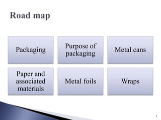 Packaging
Purpose of
packaging
Metal cans
Paper and
associated
materials
Metal foils Wraps
3
 