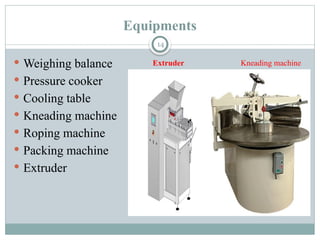Packing Rooping Confectionery-Industry.pptfood processing and preservation.pptx