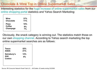Chocolate & Wine Top in Online Supermarket Sales Source: IRI Consumer Network Panel-Total U.S.  - All Outlets- 52 weeks ending 3/2/2008 Interesting statistics for the  huge increase of online supermarket sales   from our   online shopping portal  statistics and Yahoo Search Marketing:  Obviously, the snack category is winning out. The statistics match those on our own  shopping channel . According to Yahoo search marketing the top online supermarket searches are as follows:  10% 9% 7% Pizza Coffee Champage 37% 11% Wine Chocolate 12% 4% Sainsbury’s Aldi Costco 52% 21% Tesco ASDA 