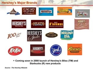 Hershey's Major Brands Source : The Hershey Website Coming soon in 2008 launch of Hershey's Bliss (TM) and Starbucks (R) new products  