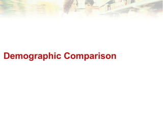 Demographic Comparison 