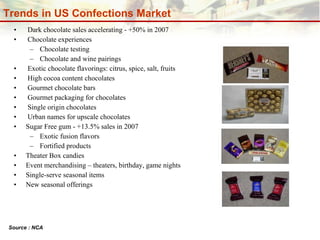 Trends in US Confections Market Dark chocolate sales accelerating - +50% in 2007 Chocolate experiences Chocolate testing Chocolate and wine pairings Exotic chocolate flavorings: citrus, spice, salt, fruits High cocoa content chocolates Gourmet chocolate bars Gourmet packaging for chocolates Single origin chocolates Urban names for upscale chocolates Sugar Free gum - +13.5% sales in 2007 Exotic fusion flavors Fortified products Theater Box candies  Event merchandising – theaters, birthday, game nights Single-serve seasonal items New seasonal offerings Source Source : NCA 