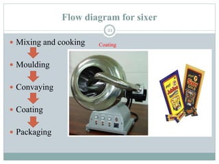Flow diagram for sixer
21
 Mixing and cooking
 Moulding
 Convaying
 Coating
 Packaging
Coating
 
