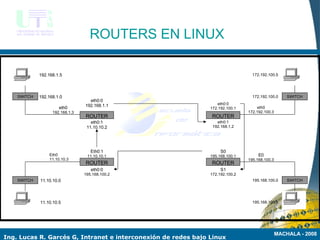 Conf Ecua Linux Intranet