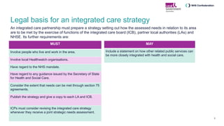 <Footer> 3
MUST
Involve people who live and work in the area.
Involve local Healthwatch organisations.
Have regard to the ...