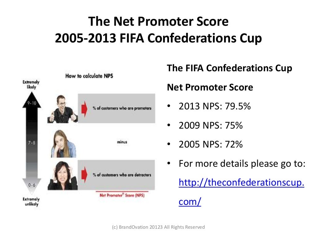 2013 FIFA Confederations Cup Scorecard