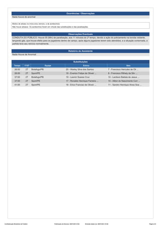 Ocorrências / Observações
Nada houve de anormal
Motivo de atraso no início e/ou reinício, e de acréscimos:
Não houve atrasos. Os acréscimos foram em virtude das substituições e das paralisações.

Observações Eventuais
CONDUTA DO PÚBLICO: Houve 05 (Min) de paralisação, aos 11 minutos do 2º tempo, devido a ação do policiamento na torcida visitante,
lançando gás, que trouxe efeito para os jogadores dentro de campo, após alguns jogadores terem sido atendidos, e a situação contornada, a
partida teve seu reinício normalmente.
Relatório do Assistente
Nada Houve de Anormal.
Substituições
Tempo

1T/2T

26:00

2T

Botafogo/PB

20 - Warley Silva dos Santos

7 - Francisco Hercules de Oli ...

26:00

2T

Sport/PE

19 - Everton Felipe de Oliveir ...

8 - Francisco Rithely da Silv ...

37:00

2T

Botafogo/PB

19 - Leomir Soares Cruz

10 - Lenilson Batista de Jesus ...

37:00

2T

Sport/PE

17 - Ronaldo Henrique Ferreira ...

10 - Ailton do Nascimento Corr ...

41:00

2T

Sport/PE

18 - Erico Franciso de Oliveir ...

11 - Sandro Henrique Alves Soa ...

Confederação Brasileira de Futebol

Equipe

Entrou

Publicação da Súmula: 20/01/2014 9:52

Saiu

Emissão desta via: 20/01/2014 10:52

Página 3/3

 