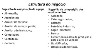 Estrutura do negócio
Sugestão de composição da equipe:
• Almoxarife;
• Atendentes;
• Auxiliar de cozinha;
• Auxiliar de serviços gerais;
• Auxiliar administrativo;
• Comprador;
• Confeiteiro;
• Gerente.
Sugestão de composição dos
equipamentos:
• Assadeira;
• Caixa registradora;
• Balança;
• Batedeira industrial;
• Fogão industrial;
• Forma;
• Freezer para a área de produção e
para a área de vendas;
• Liquidificador;
• Utensílios domésticos.
 