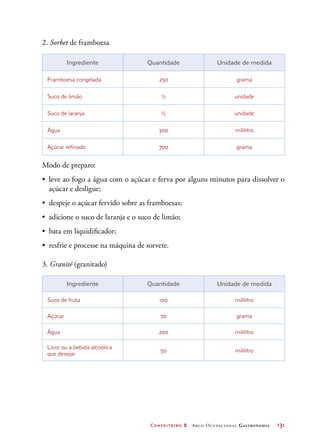 Confeiteiro 2 Arco Ocupacional Gastronomia	 131
2. Sorbet de framboesa
Ingrediente Quantidade Unidade de medida
Framboesa congelada 250 grama
Suco de limão ½ unidade
Suco de laranja ½ unidade
Água 300 mililitro
Açúcar refinado 700 grama
Modo de preparo:
•	 leve ao fogo a água com o açúcar e ferva por alguns minutos para dissolver o
açúcar e desligue;
•	 despeje o açúcar fervido sobre as framboesas;
•	 adicione o suco de laranja e o suco de limão;
•	 bata em liquidificador;
•	 resfrie e processe na máquina de sorvete.
3. Granité (granitado)
Ingrediente Quantidade Unidade de medida
Suco de fruta 100 mililitro
Açúcar 70 grama
Água 200 mililitro
Licor ou a bebida alcoólica
que desejar
50 mililitro
 