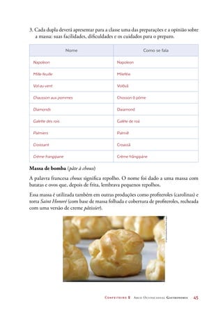Confeiteiro 2 Arco Ocupacional Gastronomia	 45
3. Cada dupla deverá apresentar para a classe uma das preparações e a opinião sobre
a massa: suas facilidades, dificuldades e os cuidados para o preparo.
Nome Como se fala
Napoleon Napoleon
Mille-feuille Mileféie
Vol-au-vent Volôvã
Chausson aux pommes Chosson ô póme
Diamonds Daiamond
Galette des rois Galéte de roá
Palmiers Palmiê
Croissant Croassã
Crème frangipane Créme frãngipáne
Massa de bomba (pâte à choux)
A palavra francesa choux significa repolho. O nome foi dado a uma massa com
batatas e ovos que, depois de frita, lembrava pequenos repolhos.
Essa massa é utilizada também em outras produções como profiteroles (carolinas) e
torta Saint Honoré (com base de massa folhada e cobertura de profiteroles, recheada
com uma versão de creme pâtissier).
©Gastromedia/Alamy/OtherImages
 