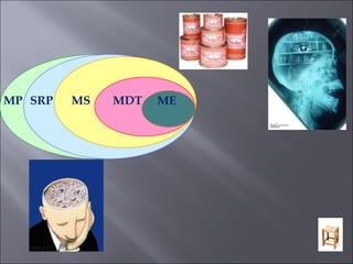 MP SRP   MS   MDT   ME
 