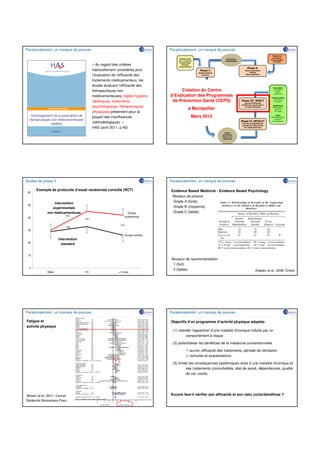 Paradoxalement, un manque de preuves                                               Paradoxalement, un manque de preuves
                                                                                                                                                                                Besoins en
                                                                                                                                                                                prévention
                                                                                         Modèles issus                          Mécanismes                                    d’une maladie
                                                                                        de la recherche                        hypothétiques
                                                                                                                                                                                chronique
                                                                                         fondamentale
                                           « Au regard des critères                        (biologie,
                                                                                        neurosciences)
                                                                                                                                                     Phase 0:
                                           habituellement considérés pour                                  Phase I:                                Etude exploratoire
                                                                                                          Expérimentation                               Cohorte
                                           l’évaluation de l’efficacité des                                  humaine                                Etude qualitative


                                           traitements médicamenteux, les
                                           études évaluant l’efficacité des
                                                                                                                                                                                Valorisation

                                           thérapeutiques non                           Création du Centre                                                                      (incubation,
                                                                                                                                                                                   brevet,

                                                                                   d’Evaluation des Programmes
                                                                                                                                                                                 publication)
                                           médicamenteuses [règles hygiéno-                                                                                                   Communication

                                           diététiques, traitements                 de Prévention Santé (CEPS)                                 Phase III: NPRCT
                                                                                                                                                  Preuves d’efficacité,
                                                                                                                                                                               (information,
                                                                                                                                                                                 formation)

                                                                                                                                               d’efficience, de sécurité et     Applications
                                           psychologiques, thérapeutiques
                                                                                                   à Montpellier
                                                                                                                                                   de coûts/efficacité         (réhabilitation,
                                                                                                                                                                                  services,
                                           physiques] présentent pour la                                                                                                         TIC santé)


                                           plupart des insuffisances                                  Mars 2012                                                                     Veille
                                                                                                                                                                              (méthodologique,
                                                                                                                                                                                  juridique,

                                           méthodologiques. »                                                                                  Phase II: NP(R)CT
                                                                                                                                               Preuves de faisabilité (de
                                                                                                                                                                               technologique)

                                                                                                                                               concept) de l’intervention
                                           HAS (avril 2011, p.40)                                                                                non médicamenteuse


                                                                                                                              Leviers
                                                                                                                            permettant
                                                                                                                            d’agir sur le
                                                                                                                            mécanisme




Etudes de phase 3                                                                  Paradoxalement, un manque de preuves

      Exemple de protocole d’essai randomisé contrôlé (RCT)                        Evidence Based Medicine - Evidence Based Psychology
 60
                                                                                   Niveaux de preuve
                  Intervention
                                                                                    Grade A (forte)
 50
                 expérimentale                                                      Grade B (moyenne)
              non médicamenteuse                                   Groupe           Grade C (faible)
 40                      ***                                     expérimental
                                     ***

                           NS                              ***
 30
                                                                 Groupe contrôle
                      Intervention
 20                     standard


 10
                                                                                   Niveaux de recommandation
                                                                                    1 (fort)
  0
                                                                                    2 (faible)                                                                 (Kaplan et al., 2008, Chest)
              Début                  Fin                  + 6 mois




Paradoxalement, un manque de preuves                                               Paradoxalement, un manque de preuves

Fatigue et                                                                         Objectifs d’un programme d’activité physique adaptée
activité physique
                                                                                    (1) retarder l’apparition d’une maladie chronique induite par un
                                                                                             comportement à risque

                                                                                    (2) potentialiser les bénéfices de la médecine conventionnelle

                                                                                                    survie, efficacité des traitements, période de rémission
                                                                                                    rechutes et exacerbations

                                                                                    (3) limiter les conséquences systémiques dues à une maladie chronique et
                                                                                              ses traitements (comorbidités, état de santé, dépendances, qualité
                                                                                              de vie, coûts)




(Brown et al., 2011, Cancer                                                        Encore faut-il vérifier son efficacité et son ratio coûts/bénéfices ?
Epidemiol Biomarkers Prev)
 