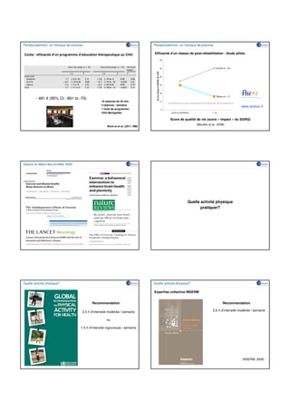 Paradoxalement, un manque de preuves                                             Paradoxalement, un manque de preuves

Coûts / efficacité d’un programme d’éducation thérapeutique au CHU               Efficacité d’un réseau de post-réhabilitation : étude pilote
                                                                                                                          60



                                                                                                                          50                                                        Contrôle (n = 16)




                                                                                  S c o re Im p a c t S GR Q (0 -1 0 0)
                                                                                                                          40



                                                                                                                          30



                                                                                                                          20
                                                                                                                                                                                     Réseau (n = 11)
        - 481 € (95% CI: -891 to -70)
                                                16 séances de 45 min.                                                     10
                                                                                                                               Une diminution du score correspond à une amélioration de la qualité de vie
                                                4 séances / semaine
                                                                                                                                                                                                            www.airplusr.fr
                                                1 mois de programme                                                        0
                                                CHU Montpellier                                                                    Sortie de réhabilitaton                      + 1 an


                                                                                                                                 Score de qualité de vie (score « impact » du SGRQ)
                                                                                                                                                               (Moullec et al., 2008)
                                                    Ninot et et al. (2011, RM)




Depuis le début des années 2000




                                                                                                                                                        Quelle activité physique
                                                                                                                                                               pratiquer?




Quelle activité physique?                                                        Quelle activité physique?

                                                                                 Expertise collective INSERM


                                         Recommandation                                                                                                                                     Recommandation

                                   2,5 h d’intensité modérée / semaine                                                                                                           2,5 h d’intensité modérée / semaine

                                                   ou

                                  1,5 h d’intensité vigoureuse / semaine




                                                                                                                                                                                                            (INSERM, 2008)
 