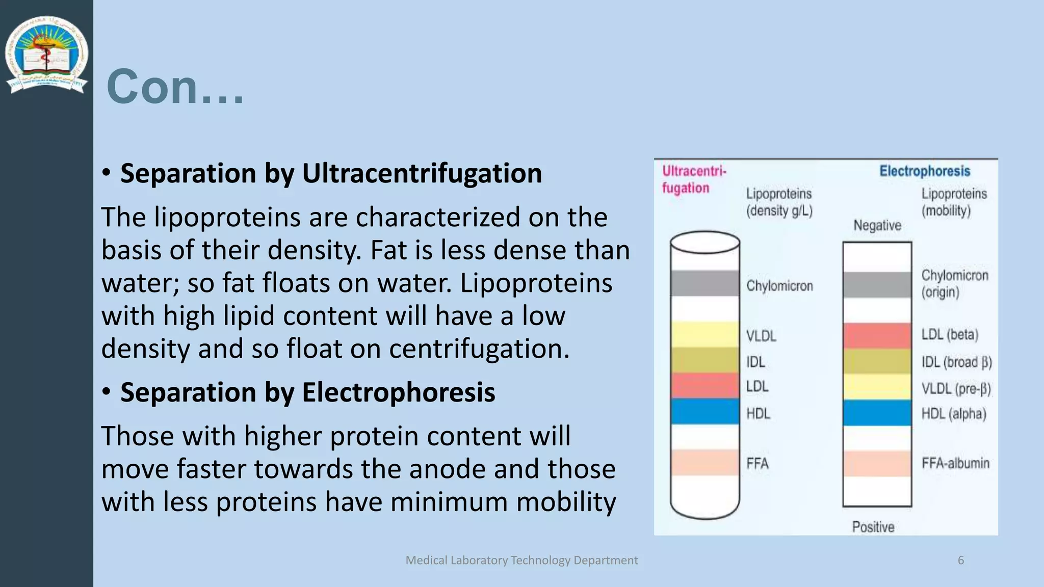 Con…
• Separation by Ultracentrifugation
The lipoproteins are characterized on the
basis of their density. Fat is less dense than
water; so fat floats on water. Lipoproteins
with high lipid content will have a low
density and so float on centrifugation.
• Separation by Electrophoresis
Those with higher protein content will
move faster towards the anode and those
with less proteins have minimum mobility
Medical Laboratory Technology Department 6
 