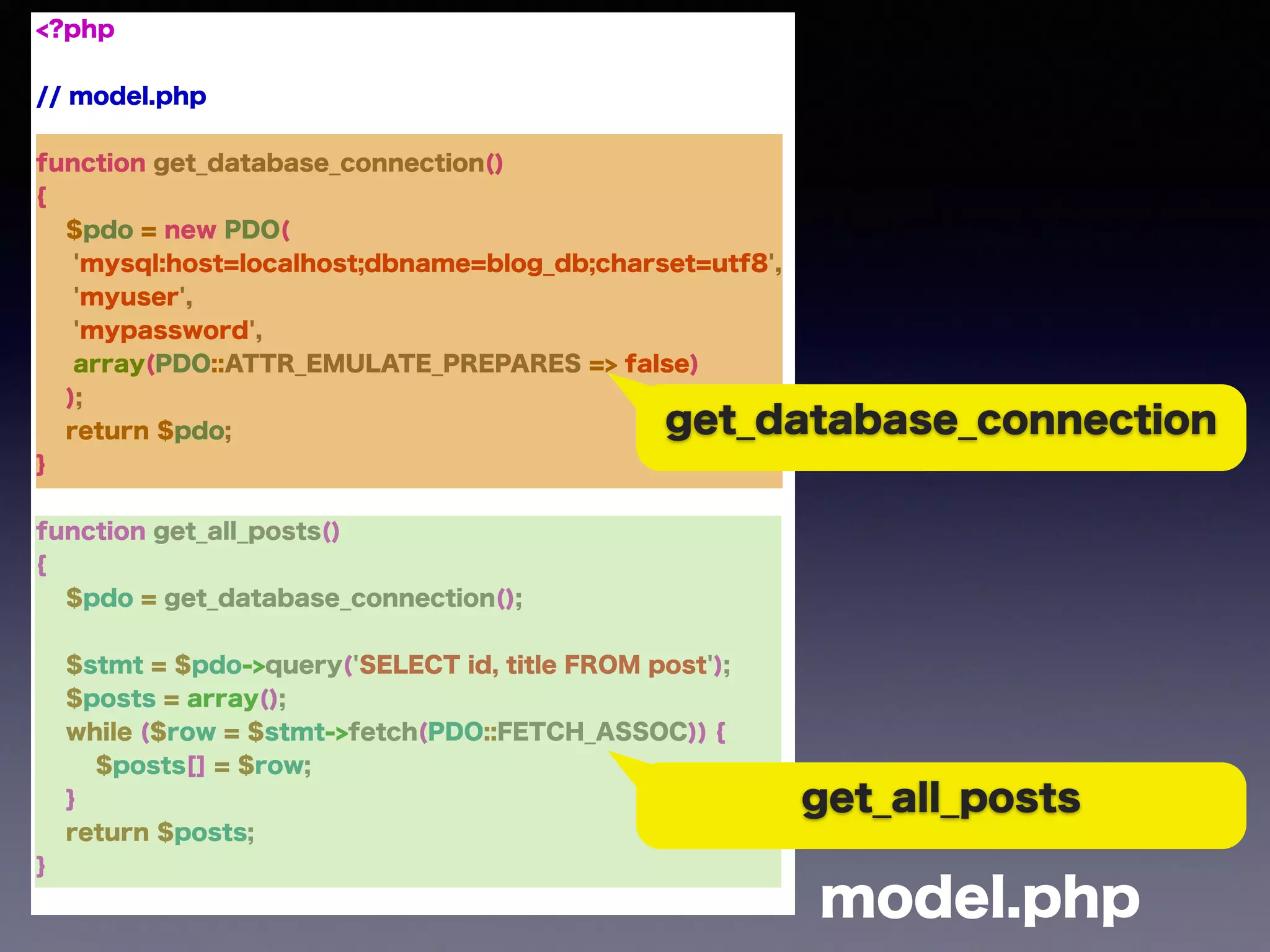 <?php
!
// model.php
!
function get_database_connection()
{
$pdo = new PDO(
'mysql:host=localhost;dbname=blog_db;charset=utf8',
'myuser',
'mypassword',
array(PDO::ATTR_EMULATE_PREPARES => false)
);
return $pdo;
}
!
function get_all_posts()
{
$pdo = get_database_connection();
!
$stmt = $pdo->query('SELECT id, title FROM post');
$posts = array();
while ($row = $stmt->fetch(PDO::FETCH_ASSOC)) {
$posts[] = $row;
}
return $posts;
}
model.php
get_database_connection
get_all_posts
 