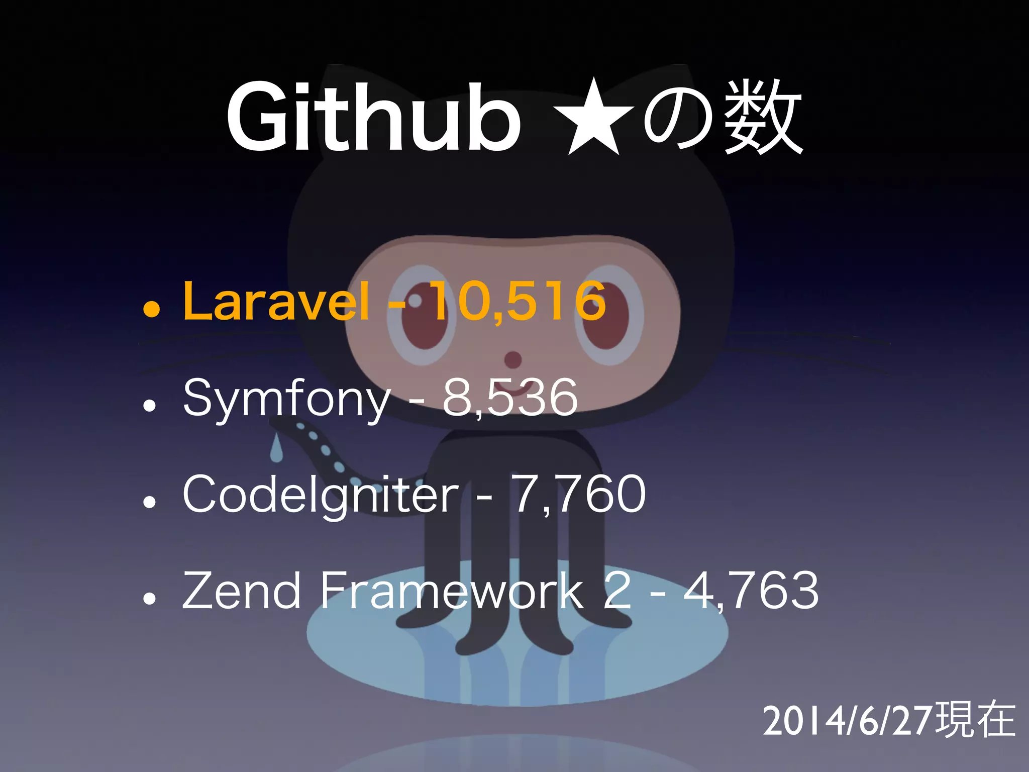 •Laravel - 10,516
•Symfony - 8,536
•CodeIgniter - 7,760
•Zend Framework 2 - 4,763
Github ★の数
2014/6/27現在
 