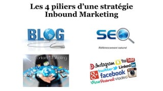 Les 4 piliers d’une stratégie
Inbound Marketing
 