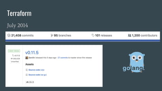 Terraform
July 2014
 