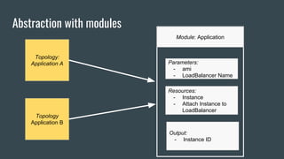 Abstraction with modules
Topology:
Application A
Topology
Application B
Module: Application
Parameters:
- ami
- LoadBalancer Name
Resources:
- Instance
- Attach Instance to
LoadBalancer
Output:
- Instance ID
 