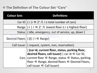 Colour	
  Sets	
  	
   Deﬁni1ons	
  	
  
Car	
  ID	
  	
  {	
  i	
  |i	
  ∈	
  Z+	
  ∧	
  i	
  ≤	
  total	
  number	
  of	
  cars}	
  	
  
Range	
  	
  {	
  r	
  |	
  r	
  ∈	
  Z+	
  ∧	
  lowest	
  ﬂoor	
  ≤	
  r	
  ≤	
  highest	
  ﬂoor}	
  	
  
Status	
  	
  {	
  idle,	
  emergency,	
  out	
  of	
  service,	
  up,	
  down	
  }	
  	
  
Desired	
  Floors	
  	
  {	
  [l]	
  |	
  l	
  ∈	
  Range}	
  	
  
Call	
  Issuer	
  	
  {	
  request,	
  system,	
  non,	
  reservacon}	
  	
  
Cars	
  	
  
{	
  (car	
  id,	
  current	
  ﬂoor,	
  status,	
  parking	
  ﬂoor,	
  
desired	
  ﬂoors,	
  call	
  issuer)	
  |	
  car	
  id	
  ∈	
  Car	
  ID,	
  
current	
  ﬂoor	
  ∈	
  Range,	
  status	
  ∈	
  Status,	
  parking	
  
ﬂoor	
  ∈	
  Range,	
  desired	
  ﬂoors	
  ∈	
  Desired	
  Floors,	
  
call	
  issuer	
  ∈	
  Call	
  Issuer}	
  	
  
v The Definition of The Colour Set “Cars”
12	
  
 