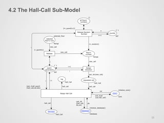 4.2 The Hall-Call Sub-Model
15	
  
counter
selected
floor's num
requested call
floor's
number
CarsCars
DatabaseDatabasePrk SysPrk SysPrk Sys
all floors'
numbers
watch
generators
log
Release Random
Number
Release
Assign Hall Call
Assign
Direction
n
rn_random()
new_call
new_call
car
hall_call
snd_hcall
(car,hall_call)
n+1
i i-1
i
i new_call
hall_call
i
i+1
asn_dir(new_call)
hall_call
db
upd_db
(hall_call,
db,car)
INT
1`1
()
Range
Range
selected_floor
INT
1`1
Hall_Call
Hall_Call
[rn_guard(n,i)]
[r_guard(i)]
[asn_hcall_guard
(hall_call,car,db)]
Hall_Call
Database
Database
initialize_database()
initialize_cars()
Cars
Cars
 