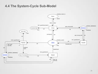 4.4 The System-Cycle Sub-Model
28	
  
CarsCars
Cars
initialize_cars()
Cars
out of service
Cars
error log
Cars
DatabaseDatabase
Database
initialize_database()
Databasesuccess log
Cars
Doors
Doors
initialize_doors ()
Database
Database
initialize_database()
Database
Maintain
[mnt_guard(car)]
0
Restart
[rst_guard(car)]
Transfer
[trn_guard(car)]
Arrive
[arr_guard(car,door)]
suspend
(car)
car
car
car
restart(car)
car
transfer(car)
upd_trn(car,db) db
cararrive(car)
car
doordoor
upd_arr(car,db)
db
upd_susp
(car,db)
db
db upd_rst
(car,db)
 