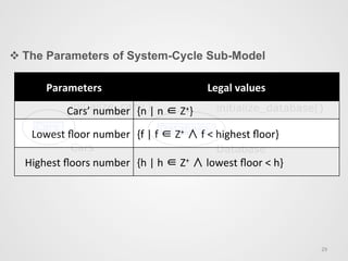 Parameters	
   Legal	
  values	
  
Cars’	
  number	
  	
  {n	
  |	
  n	
  ∈	
  Z+}	
  	
  
Lowest	
  ﬂoor	
  number	
  	
  {f	
  |	
  f	
  ∈	
  Z+	
  ∧	
  f	
  <	
  highest	
  ﬂoor}	
  	
  
Highest	
  ﬂoors	
  number	
  	
  {h	
  |	
  h	
  ∈	
  Z+	
  ∧	
  lowest	
  ﬂoor	
  <	
  h}	
  	
  
v The Parameters of System-Cycle Sub-Model
29	
  
 