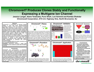 Chromovert® Produces Clones Stably and Functionally
Expressing a Multigene Ion Channel
Jessica Langer, Alane Taratuska, Purvi Shah, Lori Schmid and Kambiz Shekdar
Chromocell Corporation, 675 U.S. Highway One, North Brunswick, NJ
Abstract
Chromovert® is a technology for detecting multiple
mRNAs in living cells using sequence-specific
fluorogenic probes to report the presence of target
RNAs. When hybridized to target sequences, probes
undergo fluorogenic conformational changes, separating
fluorophores from the vicinity of quenchers resulting in
detectable fluorescent signals at defined wavelengths.
Multiple probes incorporating different fluorophores,
each directed against a different target RNA, are
simultaneously resolved using flow cytometry.
Using Chromovert® we isolated multiple clones triple
positive for a heterotrimeric ion channel. As expected the
functional ion channel is toxic unless cells are
maintained in optimized media. Interestingly, specific
mRNA stoichiometry is associated with optimal
functional activity.
Using the FDSS6000 platform the stable recombinant cell
line consistently generates Z’ of 0.8.
Conclusion: Chromovert® produces a stable triple
recombinant cell line suitable for quality high throughput
screening.
Introduction
Chromocell® has commercialized a proprietary
technology, Chromovert®, enabling the rapid production
of high quality stable cell lines facilitating robust cell-
based assays and improved antibody production. A key
feature of Chromovert® is the ability to analyze individual
living cells without compromising cell viability. Millions
of cells are analyzed and multigene cells, expressing
target RNA (triple positive), are isolated by cell sorting.
Here we use Chromovert® to build and then validate in a
robust HTS assay a stable, functional constitutive cell
line for a previously inaccessible three-subunit ion
channel target.
Stable triple recombinant cell line loaded using MDCC No
Wash MP Dye and assayed using Hamamatsu FDSS6000.
Agonist addition traces in red, buffer addition traces in blue.
Z’ = 0.80. (Data analysis using CeuticalSoft).
Chromovert® :Application
(A) The fluorogenic probes are short oligonucleotides comprised of
a central stretch of nucleotides complementary to the target RNA
sequence and mutually complementary termini. One terminus is
covalently bound to a fluorophore and the other to a quenching
moiety. In the absence of target, the termini are hybridized such
that the fluorophore and the quencher are in close proximity and
little or no fluorescence is produced. (B) When hybridized to its
target sequence, the probe undergoes a spontaneous fluorogenic
conformational change that displaces the fluorophore from the
vicinity of the quencher, resulting in a detectable fluorescent signal.
Chromovert®
:Theory
Target RNA
A B
Chromovert®
:Procedure
+
(A) Cells are transfected with expression plasmids containing
genes of interest. (B) Cells are transfected with fluorogenic
probes and individual cells which fluoresce above background
are isolated by flow cytometric cell sorting.
A
B
Chromovert®
:Validation
Genomic PCR of clones for
integrated sequences
Conclusions
1.Chromovert® technology
generates multigene clones.
2.Optimal functional activity is
associated with mRNA
stoichiometry and appropriate
cell background.
3.Ion channel was toxic to cells
unless grown in special media.
4.Clones are stable for months.
5.Functional assays are robust
with Z’=0.80.
Chromovert® generates
multiple clones with a high
degree of accuracy. Cells
sorted for triple positive
gene expression were
confirmed using genomic
PCR with 85% confirmation,
9% double positive, 6%
single positive.
1000
10000
100000
1000000
10000000
a b g
Fold
mRNA
increase
Functional channel activity is
associated with
stoichiometric mRNA
expression of the three
genes. Results emphasize
importance of generating
and testing multiple clones
for optimal functional activity.
Acknowledgement: Chromocell® expresses
its appreciation to Hamamatsu Photonic
Systems for their technical and application
support for the FDSS6000.
Stable
Cell Line
Screen Clones
for Function
Transfect
Probes& Sort
Transfect
Target
Chromovert® :Summary
Chromovert ® cell line production is efficient since
millions of cells are sorted, cell viability is preserved, and
numerous clones are isolated for study. This ion channel
was toxic, requiring special cell media and cell line
background choice was critical for function. Time for cell
line generation is 1-3 months on average.
 