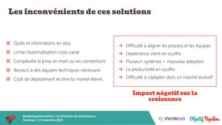 Marketing Automation, l'accélérateur de performance
Toulouse | 17 novembre 2022
Relance
À la pêche aux inactifs
✓ Jouer su...