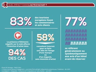 - Étude CRT Bretagne - FNCRT 2013
- « Custom Survey Research Engagement », une étude PhoCusWright indépendante préparée pour TripAdvisor - déc 2013
- Le ptidigital.fr - Infographie : l’influence de l’E-réputation sur l’acte d’achat ! - avril 2015
 