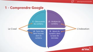 @MatinDigital #cantinenantes #ADW
1 - Comprendre Google
Le Crawl L’indexation
2 - Analyse du
contenu
3 - Ajout du
contenu ...